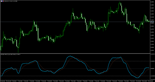 Stochastic MACD image